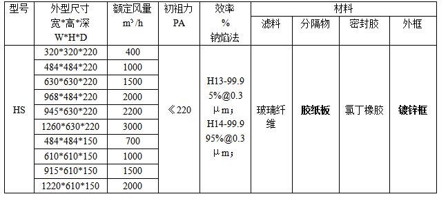 紙隔板高效過(guò)濾器規格、型號參數 紙隔板高效過(guò)濾器規格、型號參數
