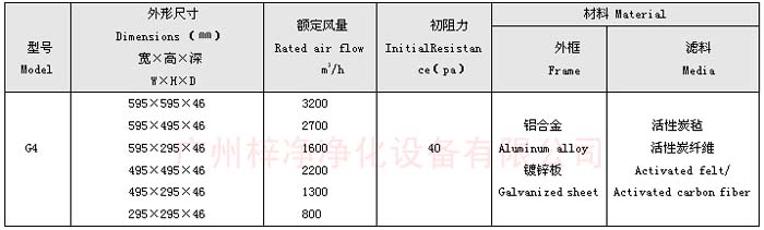 凈化器活性炭過(guò)濾器規格尺寸